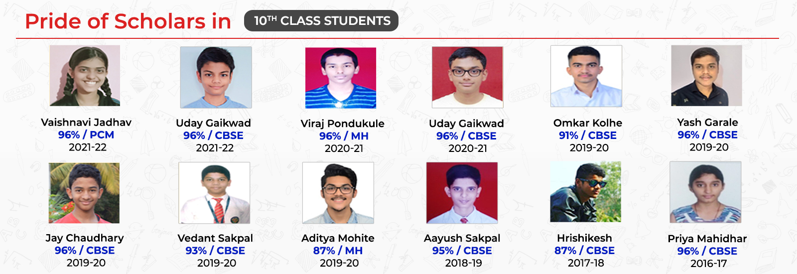 elixir 10th class result